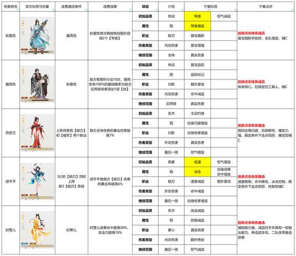 热血江湖私服体验分享：新手侠客成长历程全记录 第1张