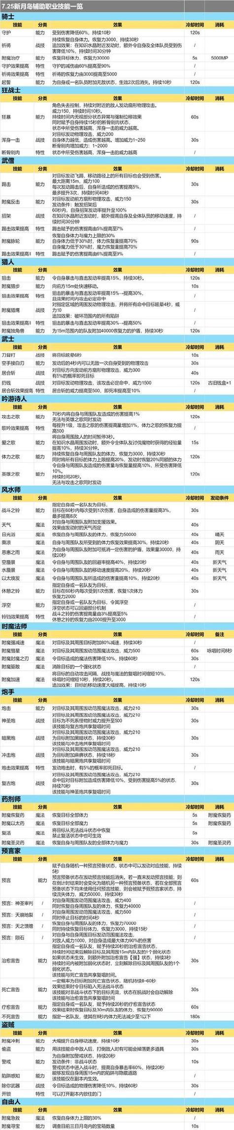 魔域sf哪个版本好玩？资深玩家评测私服特色与选择攻略 第4张