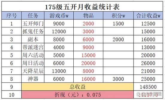 梦幻西游私服优缺点解析，官方与私服区别全知道 第2张