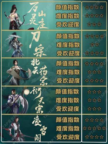 完美国际私服新手职业怎么选？剑侠气宗法师弓手全解析 第1张