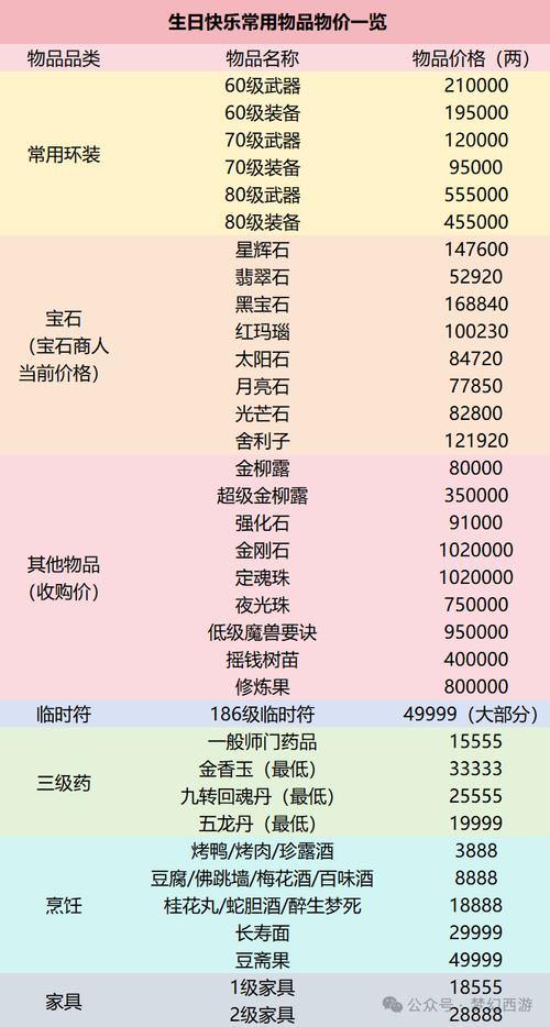 梦幻西游私服排名榜，快速升级高福利服务器推荐