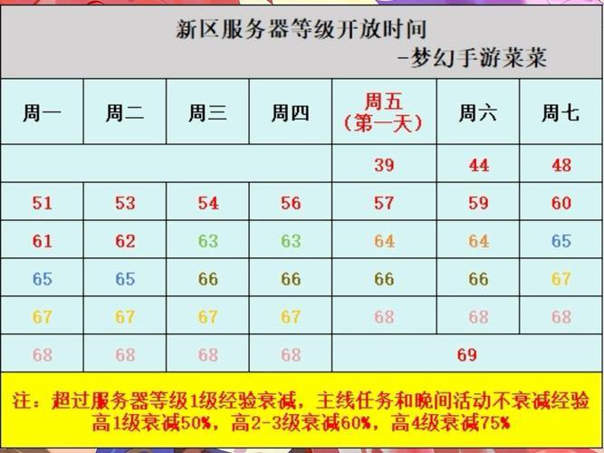 梦幻西游私服排名榜，快速升级高福利服务器推荐