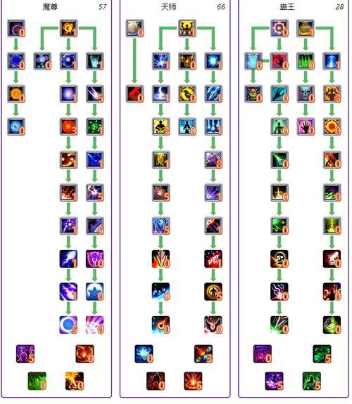 完美国际私服职业选择攻略，法师战士道士哪个强？ 第3张