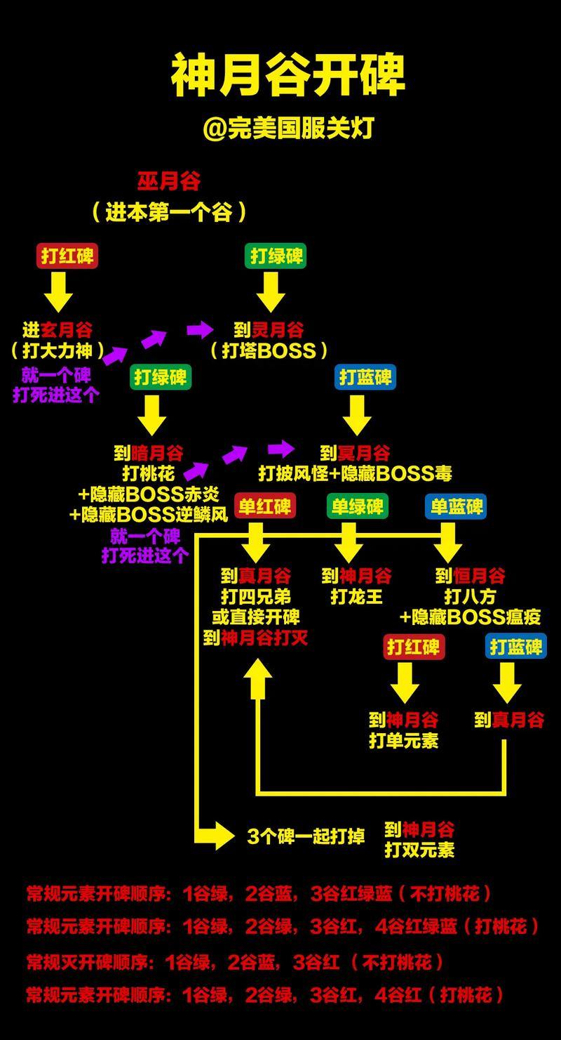 完美国际私服好玩吗？仙侠世界探索与职业玩法全解析