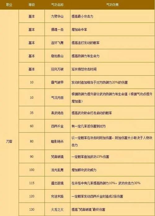 热血江湖私服玩家亲身体验，职业选择与装备打造全攻略