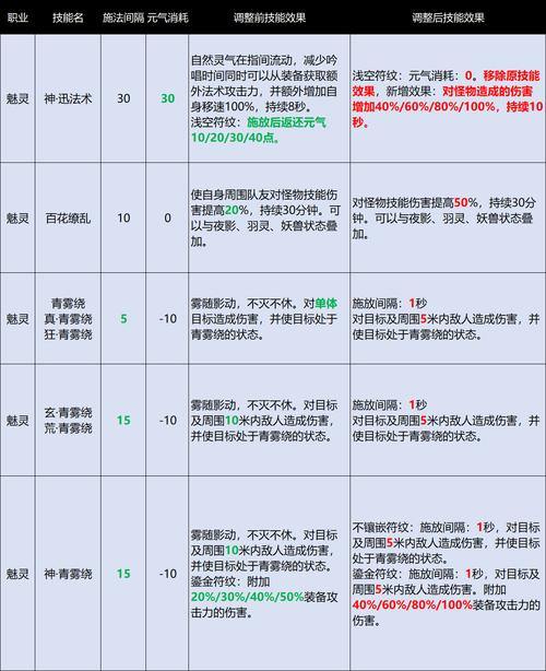 完美国际私服怎么选？不同版本服务器、副本特色全解析