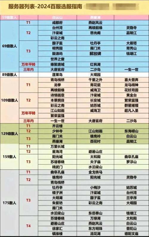 梦幻西游私服玩家必看：稳服选择技巧与高效攻略