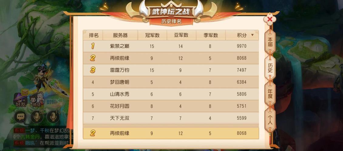 梦幻西游私服哪家强?玩家实测稳定不卡顿服务器推荐 第4张 梦幻西游私服哪家强?玩家实测稳定不卡顿服务器推荐 第4张