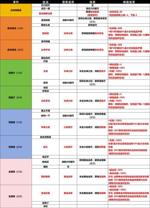 魔域私服怎么玩？新手避坑指南与经验分享 第1张