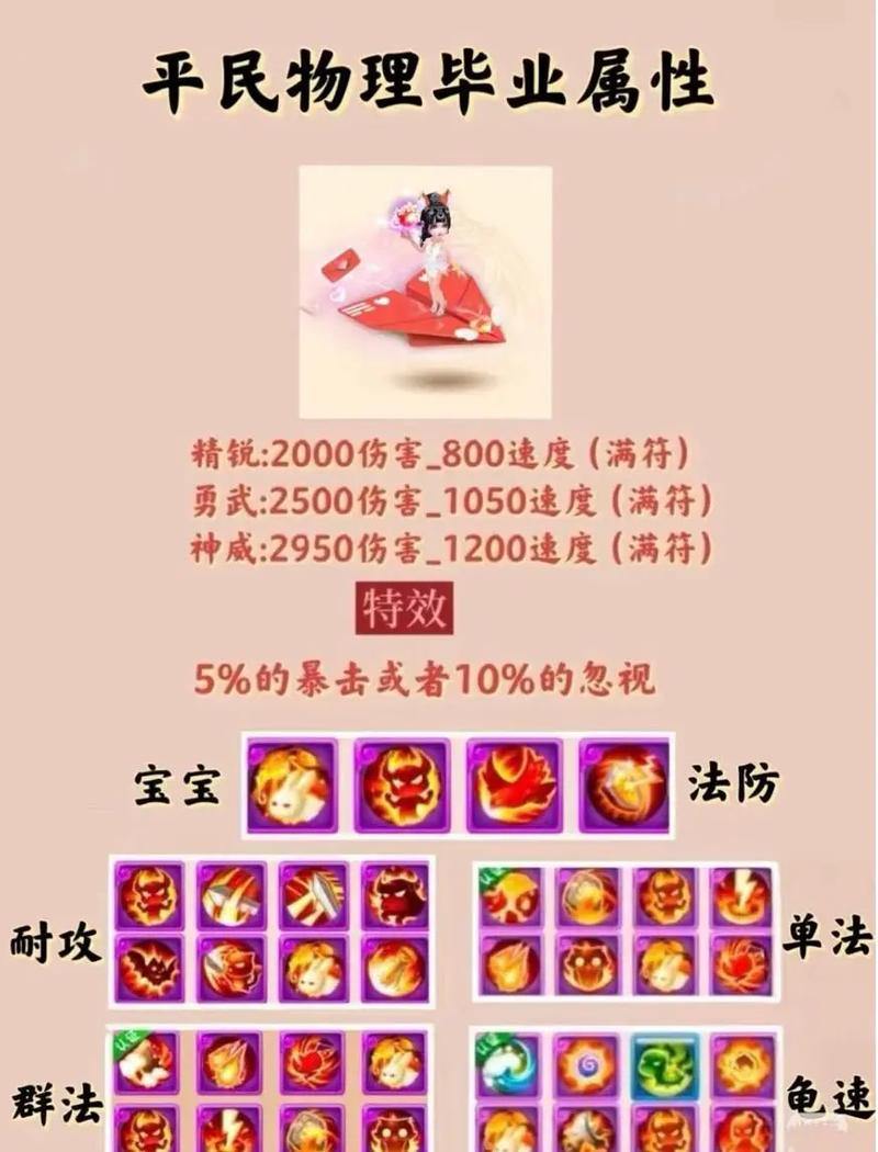 梦幻西游私服详解：概念、特点、玩法与必知注意事项 第2张