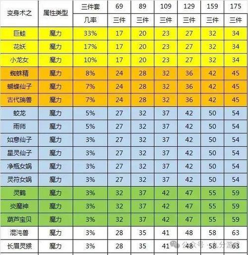 梦幻西游私服详解：概念、特点、玩法与必知注意事项 第3张