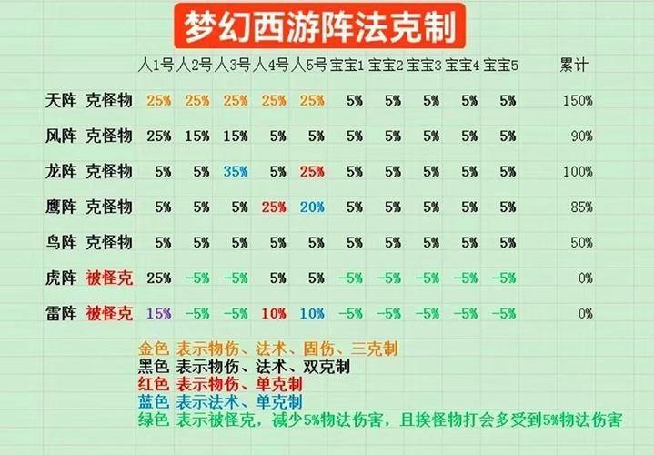 梦幻西游私服和官方服务器有啥区别？看完这篇评测就懂