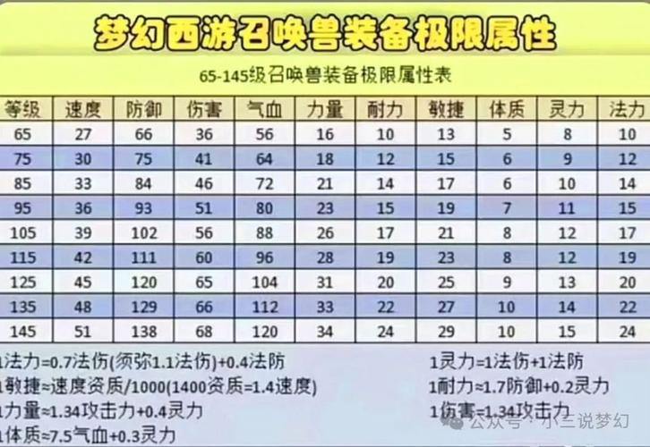 梦幻西游私服评测：老版本回忆、装备获取全攻略 第3张
