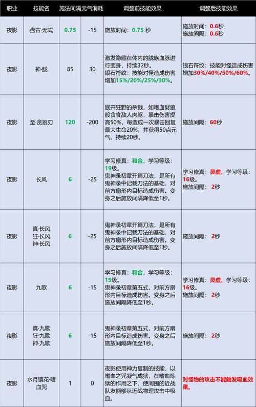 完美国际私服攻略：职业选择、战斗技巧与画面详解 第3张