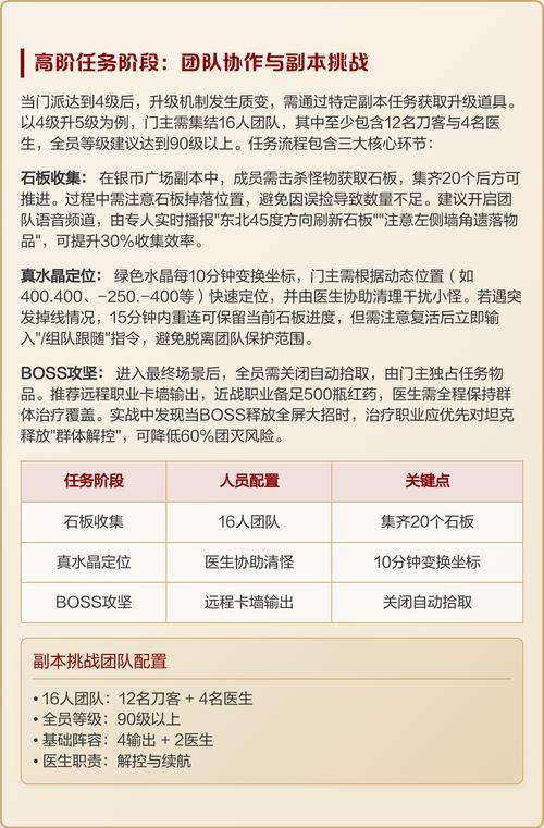 热血江湖私服新手必看！门派选择与升级攻略全解析 第2张