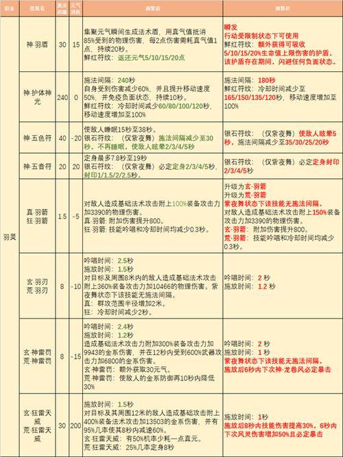 完美国际私服新手攻略：职业选择与任务玩法技巧分享 第3张