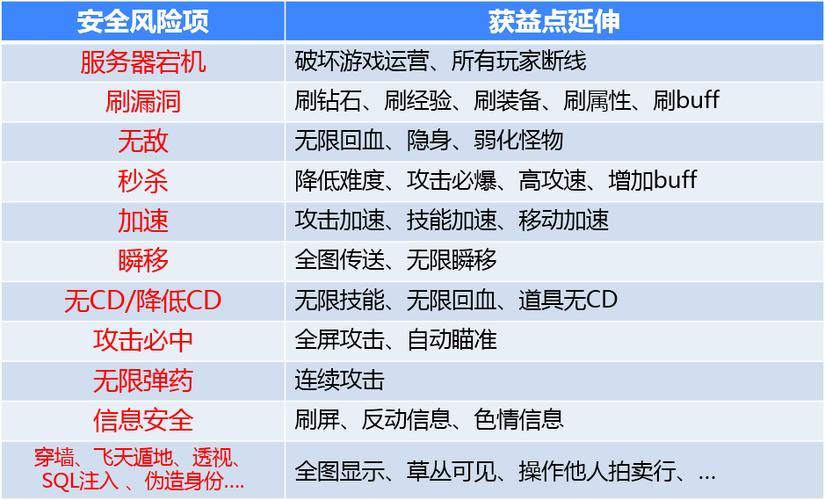 魔域私服外挂使用全攻略:种类、风险及实用技巧 第3张 魔域私服外挂使用全攻略:种类、风险及实用技巧 第3张