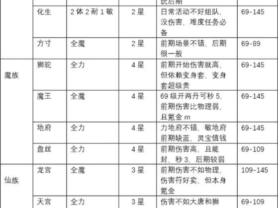 新手必看!梦幻西游私服稳定选择与团队攻略指南 第4张 新手必看!梦幻西游私服稳定选择与团队攻略指南 第4张