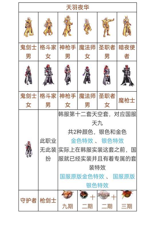 玩转完美国际私服:高自由度+多职业选择全解析 第3张 玩转完美国际私服:高自由度+多职业选择全解析 第3张