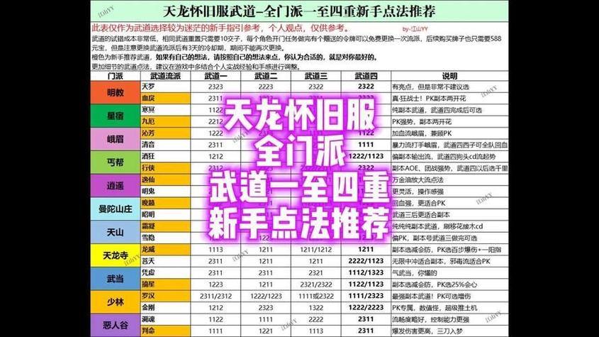 天龙八部私服怎么玩？选服技巧和避坑指南分享