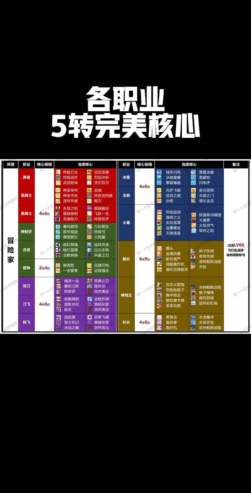 完美国际私服职业选择攻略，冒险与社交全指南 第1张