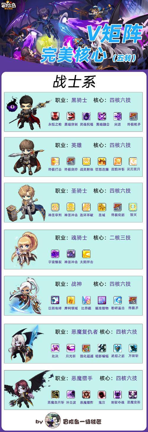 完美国际私服职业选择攻略，冒险与社交全指南 第2张