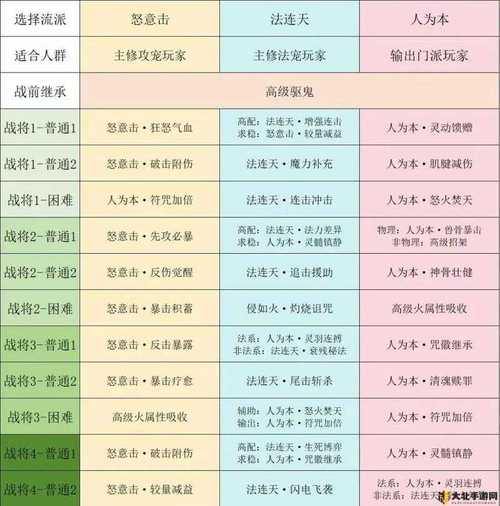 梦幻西游私服体验攻略，快速升级和新玩法指南 第4张