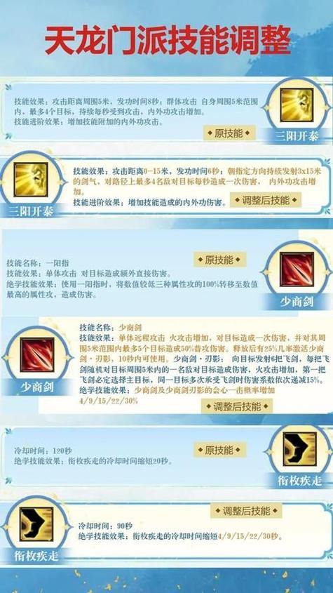 资深玩家揭秘天龙八部sf：职业选择技巧与江湖生存指南