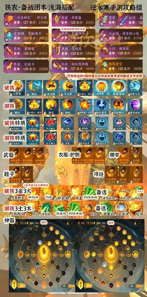 魔域sf玩家必看：职业选择、装备系统和PVP全面解析 第1张