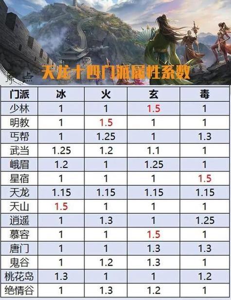 天龙八部私服是什么？为何更受欢迎？详细解答来了 第3张