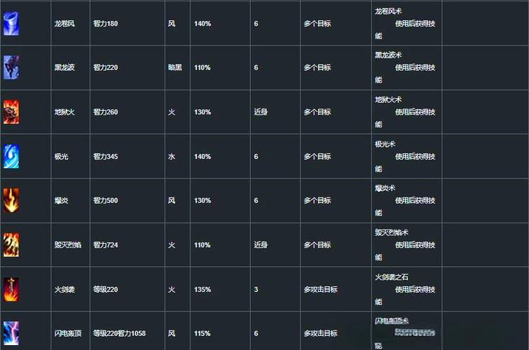 奇迹SF新手必看指南:职业选择到任务速成技巧 第2张 奇迹SF新手必看指南:职业选择到任务速成技巧 第2张