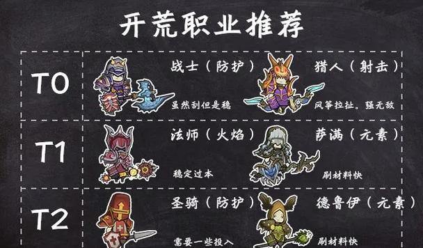 完美国际私服职业选择攻略分享，助你快速上手畅玩无压力 第1张