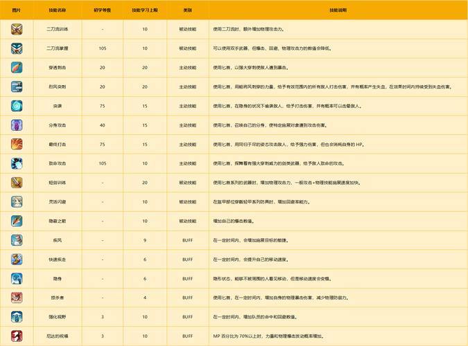 完美国际私服新手攻略：种族职业怎么选？快速升级路线分享 第1张