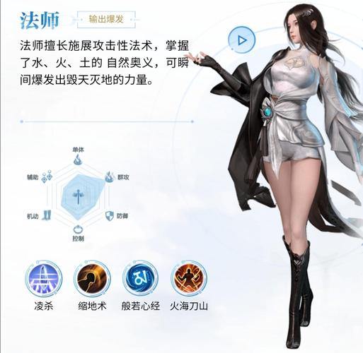 完美国际私服哪个职业最厉害？带你选最适合的高画质职业 第3张