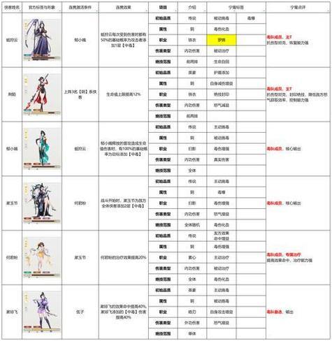 私服新手选阵营!光明黑暗?江湖之路这样走 第1张 私服新手选阵营!光明黑暗?江湖之路这样走 第1张