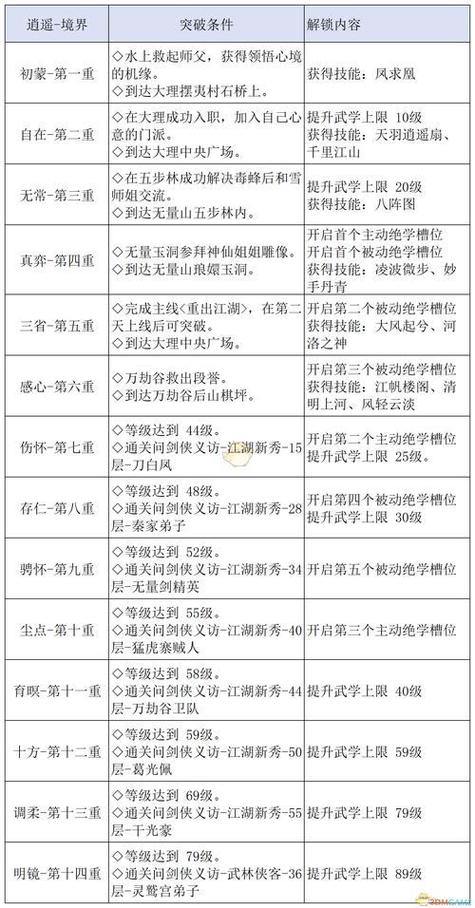 详解天龙私服魅力:职业选择、经济玩法与老玩家实用建议 第3张 详解天龙私服魅力:职业选择、经济玩法与老玩家实用建议 第3张