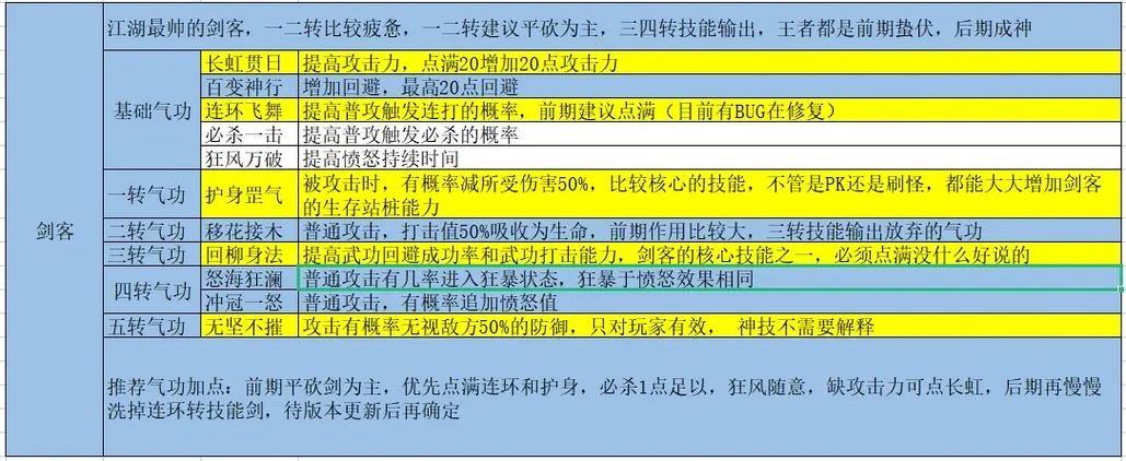 热血江湖sf玩家必看!角色创建与职业选择玩法大揭秘 第4张 热血江湖sf玩家必看!角色创建与职业选择玩法大揭秘 第4张