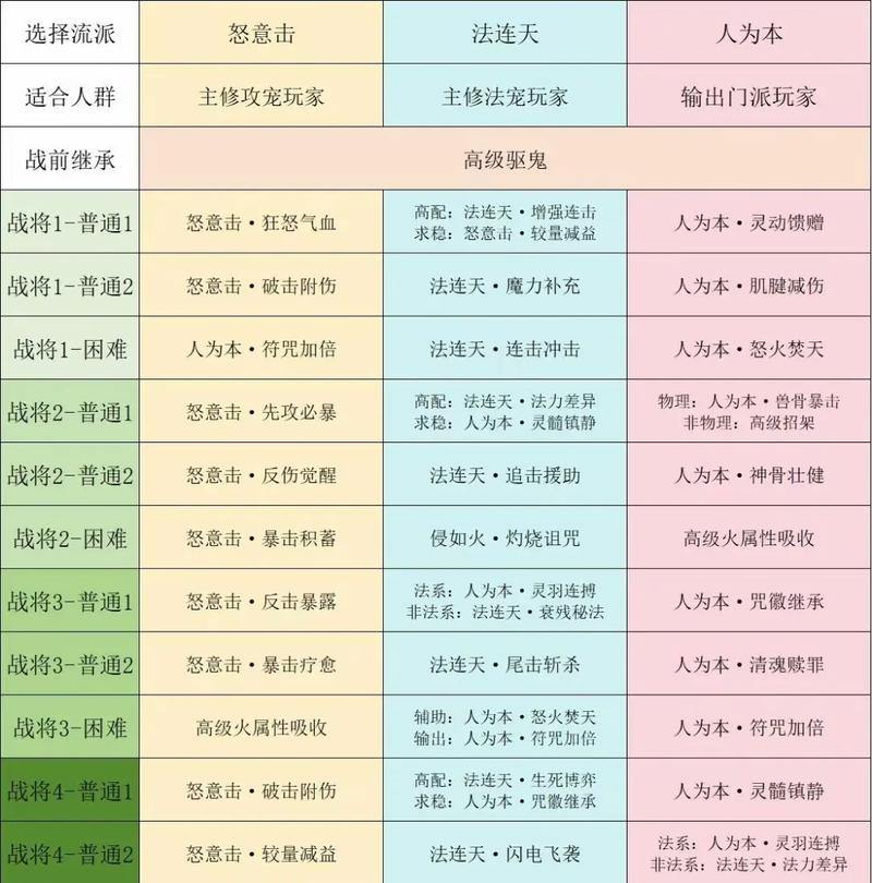 梦幻西游私服风险解析：合法性、安全性全揭秘！玩家必看指南 第4张