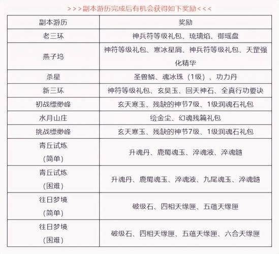 玩天龙sf必看！一文详解其与正版的区别及赚钱门道？