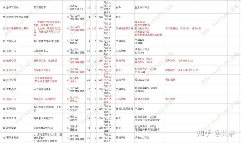 探索江湖私服的十大特色玩法:职业、副本、装备与PVP全解析 第4张 探索江湖私服的十大特色玩法:职业、副本、装备与PVP全解析 第4张
