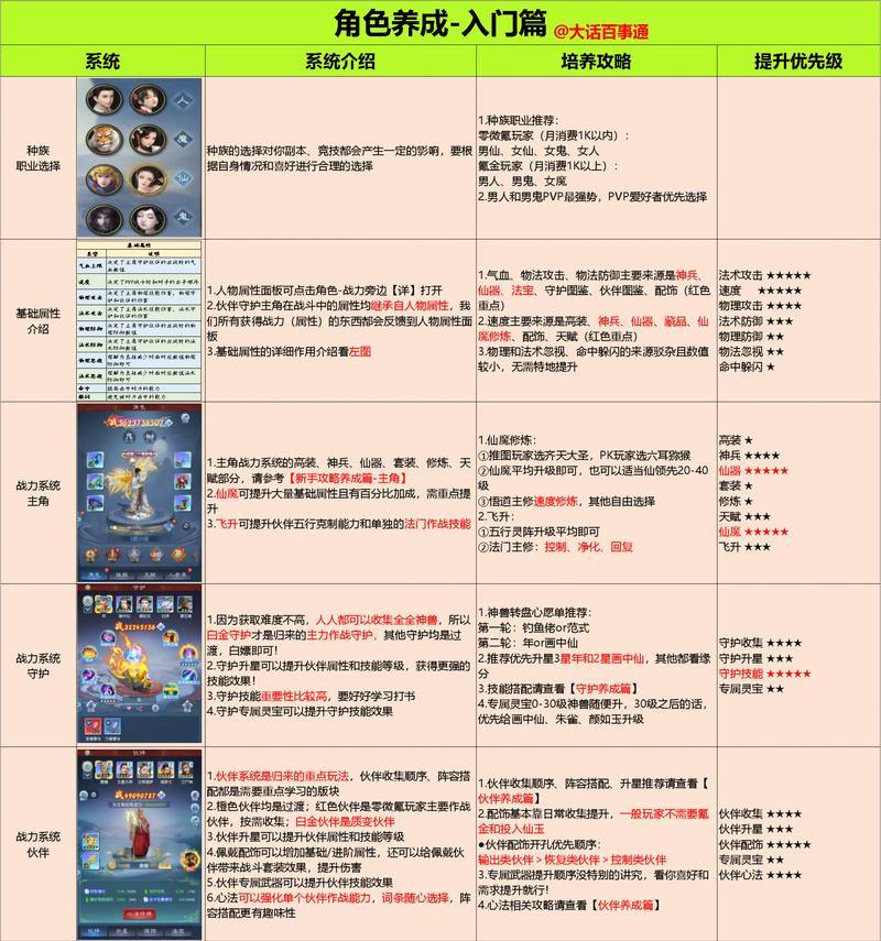 玩完美国际私服常遇问题?建立人物与升级诀窍来啦 第1张 玩完美国际私服常遇问题?建立人物与升级诀窍来啦 第1张