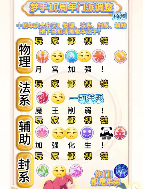 梦幻私服与正统游戏有差别?这里详细聊聊门道及玩法 第1张 梦幻私服与正统游戏有差别?这里详细聊聊门道及玩法 第1张