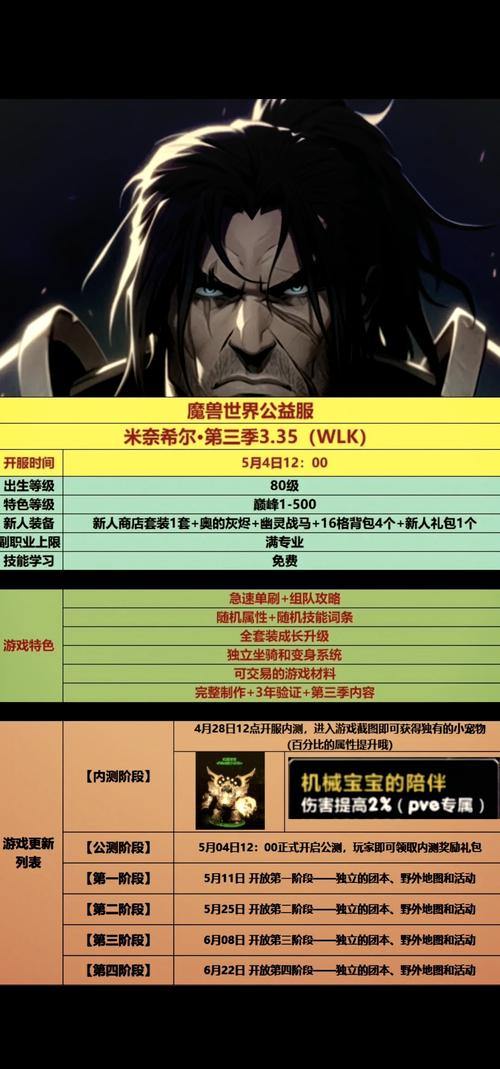 魔兽世界私服有啥特点？版本多样、免费或低成本玩法独特 第3张