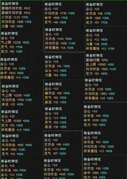 天龙八部私服揭秘：特色玩法、快速升级、频繁更新 第4张