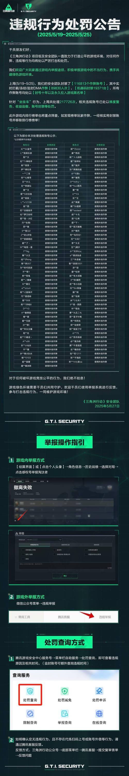 魔域私服外挂危害大揭秘！来源杂乱、功能五花八门，千万别上当 第2张