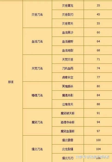 热血江湖私服有啥特色?道具、技能、等级提升全解析 第4张 热血江湖私服有啥特色?道具、技能、等级提升全解析 第4张