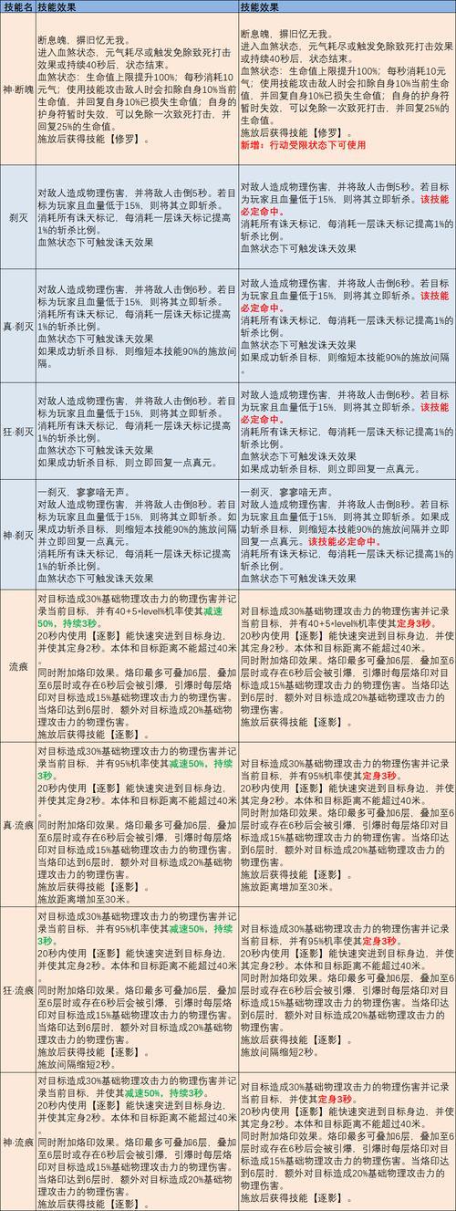 玩完美国际私服有啥问题？稳定性及人气旺的私服情况分析 第4张