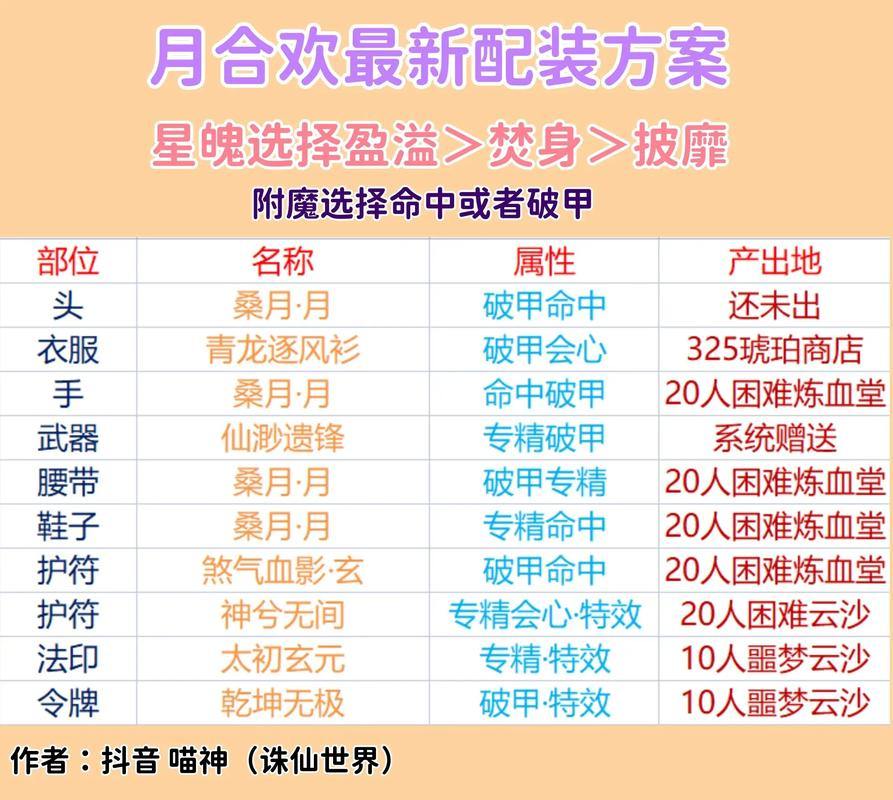 诛仙sf玩家必看！角色创建、游戏设置与正版有何区别？ 第4张