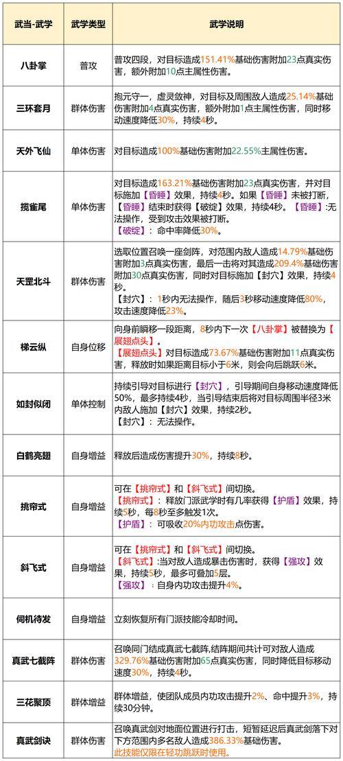 天龙八部私服特色玩法及门派介绍,新手老玩家必看 第1张 天龙八部私服特色玩法及门派介绍,新手老玩家必看 第1张