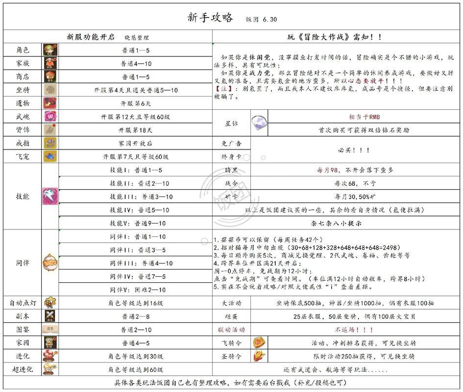 魔域sf冒险指南：交友、团队合作与Boss战技巧 第2张